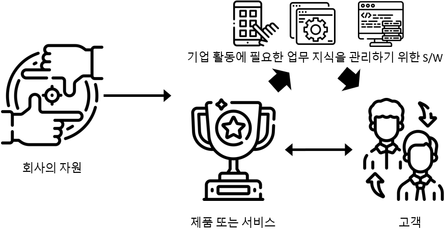 비즈니스 앱